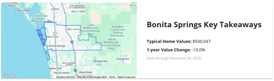 Source: Zillow - Bonita Springs, FL Housing Market