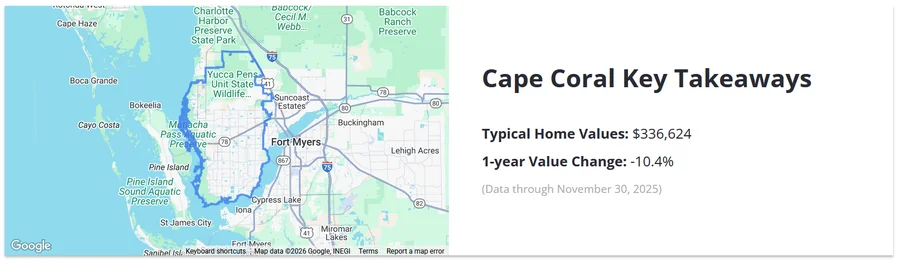 Source: Zillow - Cape Coral, FL Housing Market