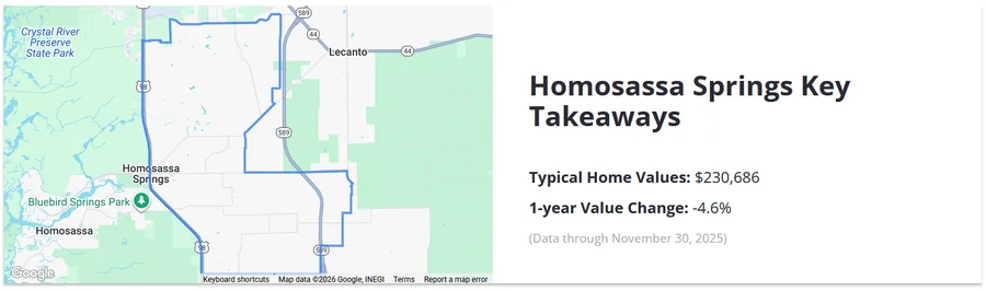 Source: Zillow - Homosassa Springs, FL Housing Market