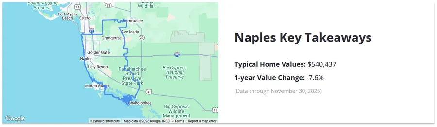 Source: Zillow - Naples, FL Housing Market