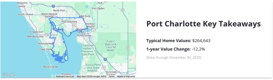 Source: Zillow - Port Charlotte, FL Housing Market