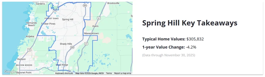 Source: Zillow - Spring Hill, FL Housing Market