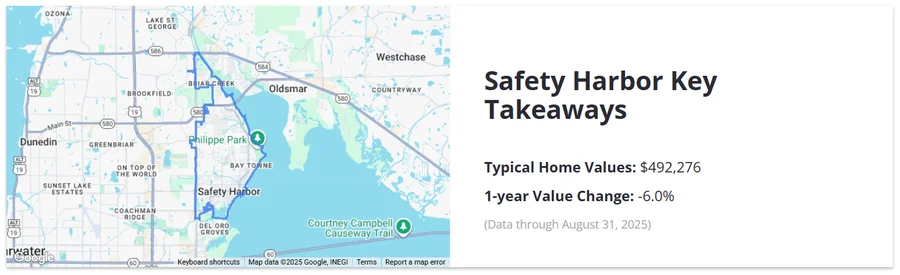 Source: Zillow - Safety Harbor, FL Housing Market