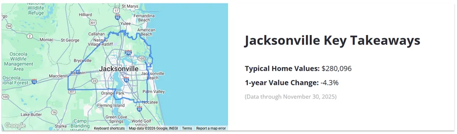 Source: Zillow - Jacksonville, FL Housing Market