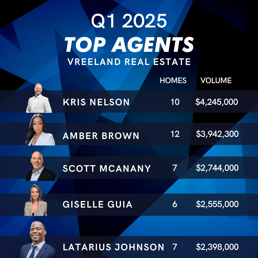 Vreeland Real Estate Celebrates Q1 2025 Top Florida Real Estate Agents